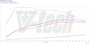 Pilot zdalnego sterowania dla PowerBox GO BMW 3 F30 (2011-2015) 328i 2.0 245KM 180kW